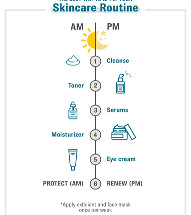 هل تستخدمون واقي الشمس قبل أو بعد المرطب؟